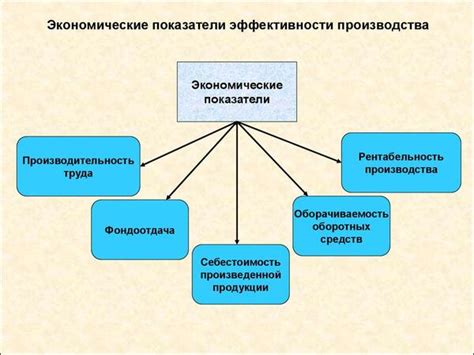 Связь объема производства и эффективности предприятия