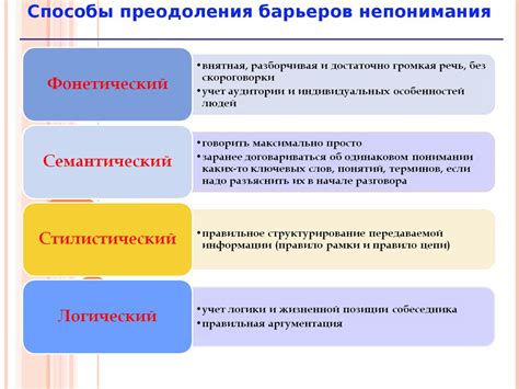 Связь процесса мойки головы и возможных проблем в общении и самовыражении