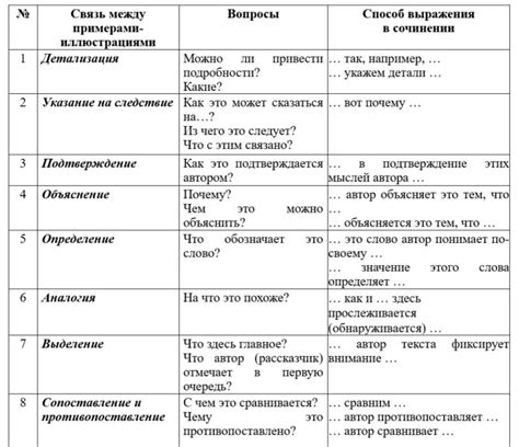 Связь смысловых образов треснутых рюмок с житейскими ситуациями и переживаниями