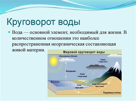 Связь сна с элементом воды и его значение