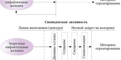 Связь сновидений и нашей эмоциональной сферой