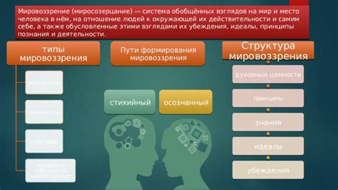 Связь сновидений о средстве для формирования и личными взглядами на систематизацию и благоустройство