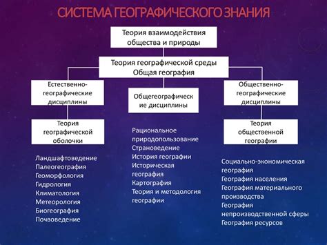 Связь социально-экономической географии с другими дисциплинами