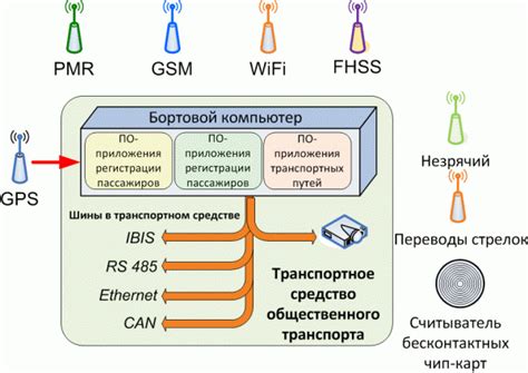 Связь супруги и транспортного средства в сновидении