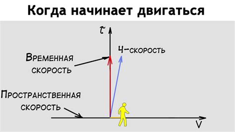 Связь с временем года