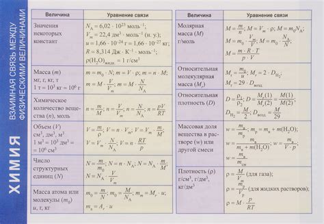Связь с основными физическими величинами