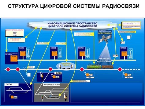 Связь с технологией радиосвязи