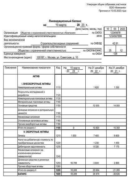 Сдача баланса при ликвидации организации