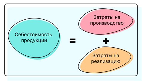 Себестоимость продукции в географии 9 класс