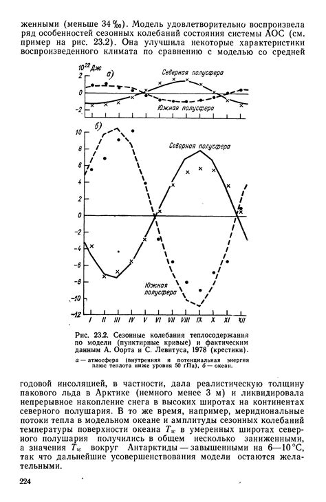 Сезонные колебания в количестве звонков коллекторов