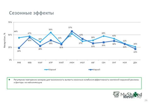 Сезонные факторы, влияющие на аренду