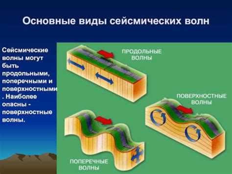 Сейсмические волны и их характеристики