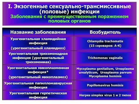 Сексуально переносимые инфекции