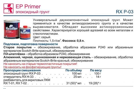 Секция 7: Правила безопасности при удалении акриловой краски