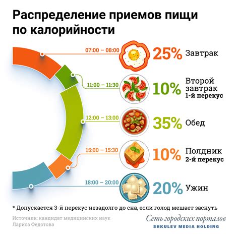 Селедка при правильном питании