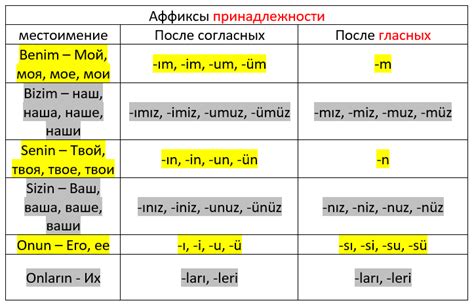 Семантика и значения слова "калфа" в турецком языке