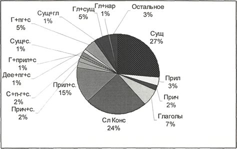 Семантические связи между символом одежды и индивидуальными предпочтениями
