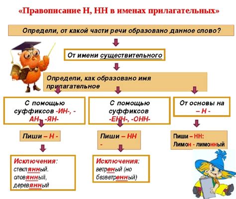 Семантический аспект использования буквы "нн" в прилагательных