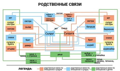 Семейные связи в отражении сновидений