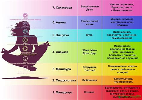 Семь чакр и энергетическая сила