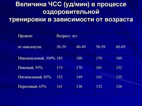 Сердечная частота в покое