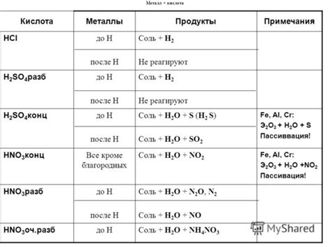 Серебро и его несовместимость с разбавленной соляной кислотой