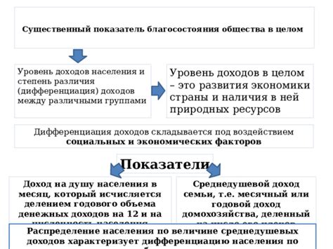 Серьги как показатель благосостояния и престижа в обществе