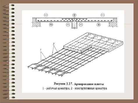 Сжатая арматура: основные понятия