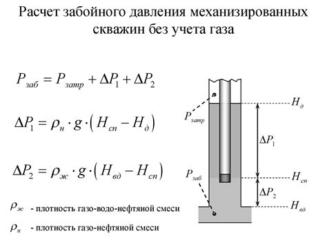 Сжатие замедляет паровое давление