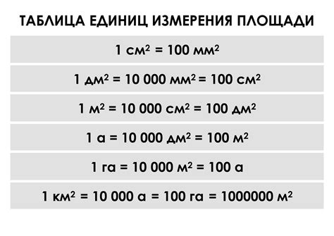 Сжиженный газ: объем и единицы измерения