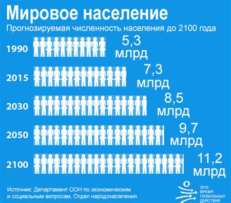 Сибирь: количество жителей и динамика роста