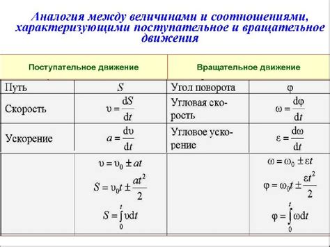 Сила как основной фактор движения