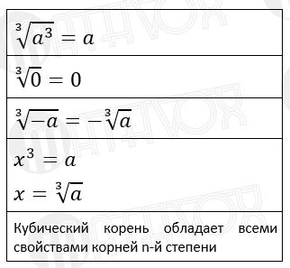 Символика "кубического"