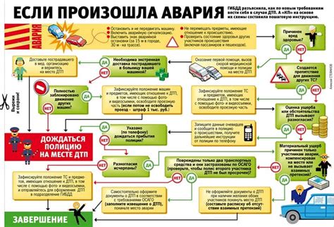 Символика автомобильной аварии в мире сновидений