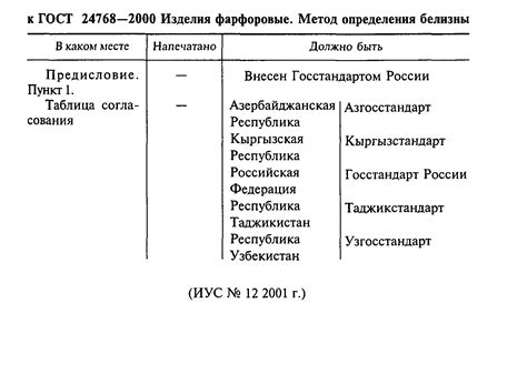 Символика белизны пшеничного изделия в психологическом измерении сновидений