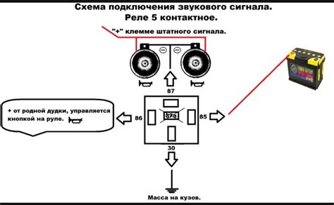 Символика звука автомобильного сигнала в мечтах