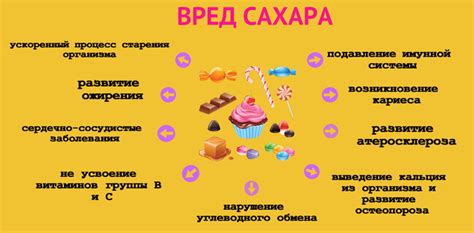 Символика испорченного сахара и его влияние на психическое состояние