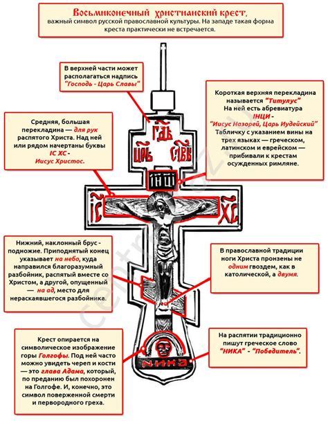 Символика и внешние характеристики креста