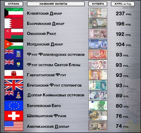 Символика и значения валюты в мире сновидений