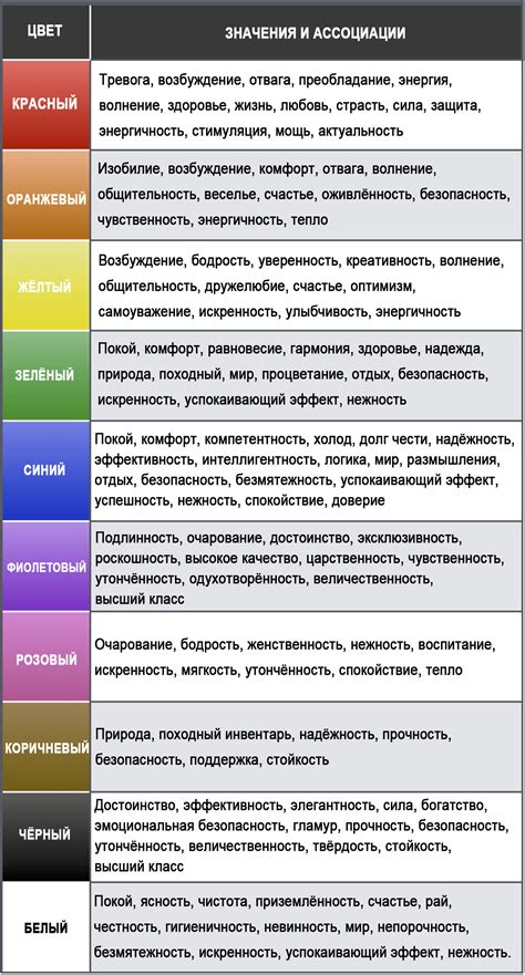 Символика и значения фиолетового цвета