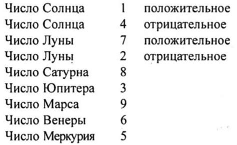 Символика и тайна образа "сердца без кровообращения" в сновидениях