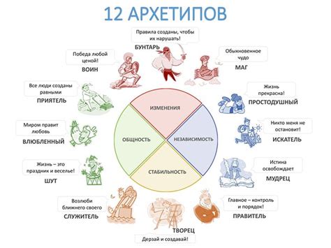 Символика покрывала в сновидении: основные архетипы