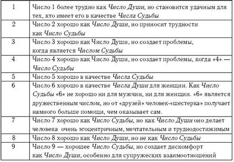 Символика прежнего супруга в сновидениях: возможные значения