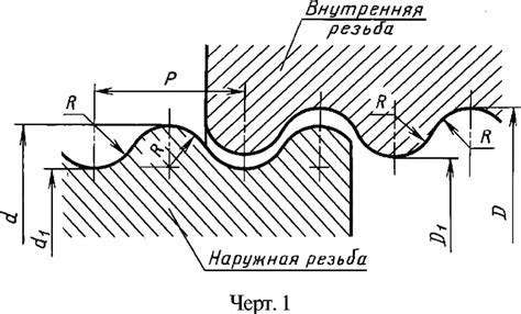 Символика строительства