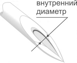 Символика шприца и иглы в сновидениях