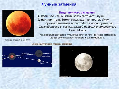 Символический смысл лунного затмения в сновидении