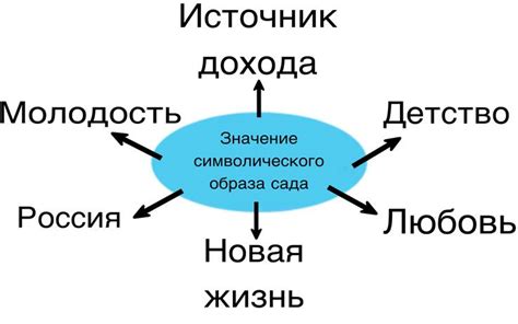 Символическое значение "маленького человека" в литературе