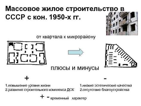 Символическое значение здания в подсознании женщины