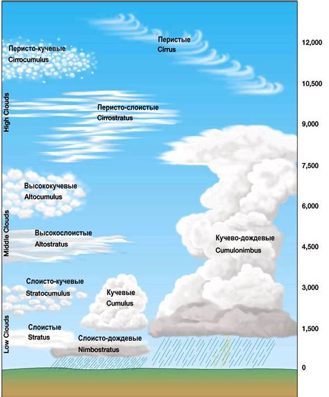 Символическое значение мрачных облаков: где и как они проявляются?