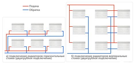 Символическое значение электрических настенных батарей отопления с терморегулятором